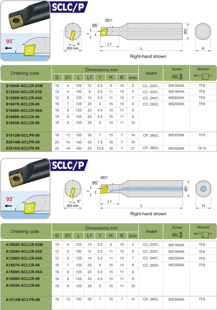  SCLC（P）-95度-1